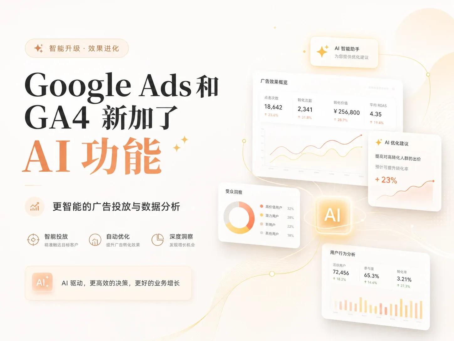 Google Ads 和 GA 这次加了 4 个 AI 功能,出海投手用得上几个?